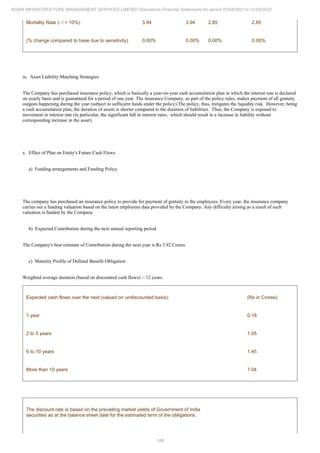 Adani Infrastructure Management Services 2022 Annual Report.pdf