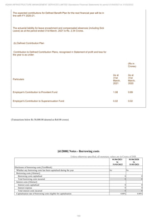 Adani Infrastructure Management Services 2022 Annual Report.pdf