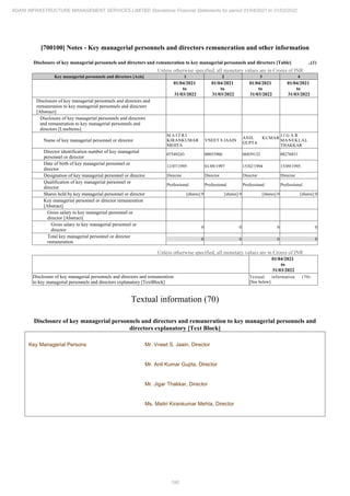Adani Infrastructure Management Services 2022 Annual Report.pdf
