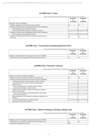 Adani Infrastructure Management Services 2022 Annual Report.pdf