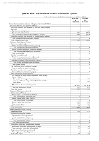 Adani Infrastructure Management Services 2022 Annual Report.pdf