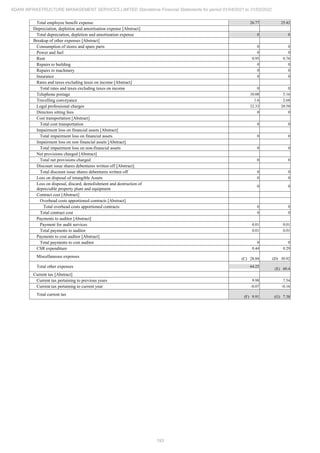 Adani Infrastructure Management Services 2022 Annual Report.pdf