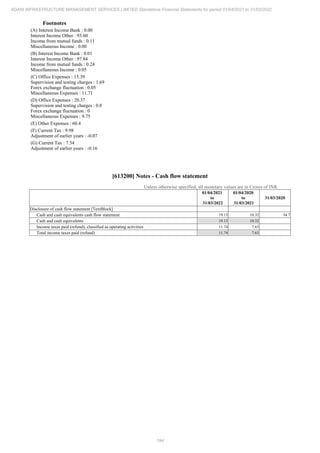 Adani Infrastructure Management Services 2022 Annual Report.pdf