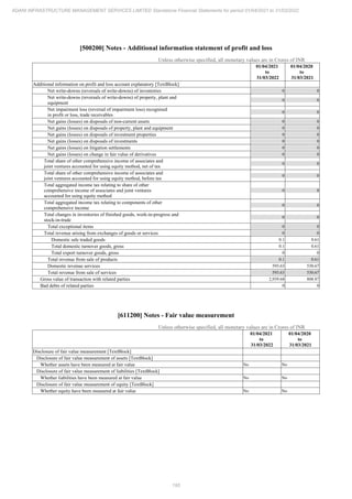 Adani Infrastructure Management Services 2022 Annual Report.pdf