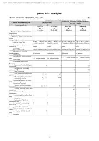 Adani Infrastructure Management Services 2022 Annual Report.pdf