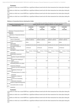 Adani Infrastructure Management Services 2022 Annual Report.pdf