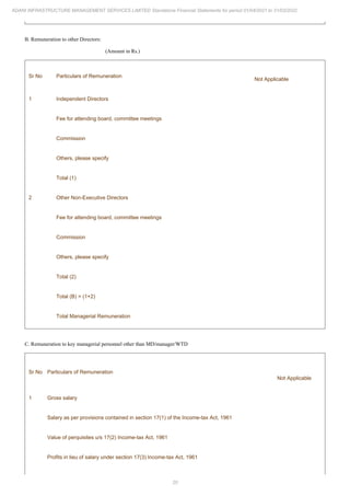 20
ADANI INFRASTRUCTURE MANAGEMENT SERVICES LIMITED Standalone Financial Statements for period 01/04/2021 to 31/03/2022
B. Remuneration to other Directors:
(Amount in Rs.)
Sr No Particulars of Remuneration
Not Applicable
1 Independent Directors
Fee for attending board, committee meetings
Commission
Others, please specify
Total (1)
2 Other Non-Executive Directors
Fee for attending board, committee meetings
Commission
Others, please specify
Total (2)
Total (B) = (1+2)
Total Managerial Remuneration
C. Remuneration to key managerial personnel other than MD/manager/WTD
Sr No Particulars of Remuneration
Not Applicable
1 Gross salary
Salary as per provisions contained in section 17(1) of the Income-tax Act, 1961
Value of perquisites u/s 17(2) Income-tax Act, 1961
Profits in lieu of salary under section 17(3) Income-tax Act, 1961
 