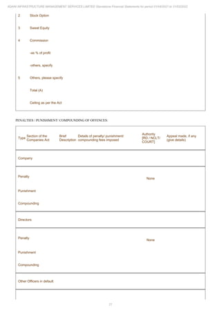 21
ADANI INFRASTRUCTURE MANAGEMENT SERVICES LIMITED Standalone Financial Statements for period 01/04/2021 to 31/03/2022
2 Stock Option
3 Sweat Equity
4 Commission
-as % of profit
-others, specify
5 Others, please specify
Total (A)
Ceiling as per the Act
PENALTIES / PUNISHMENT/ COMPOUNDING OF OFFENCES:
Type
Section of the
Companies Act
Brief
Description
Details of penalty/ punishment/
compounding fees imposed
Authority
[RD / NCLT/
COURT]
Appeal made, if any
(give details)
Company
Penalty
None
Punishment
Compounding
Directors
Penalty
None
Punishment
Compounding
Other Officers in default
 