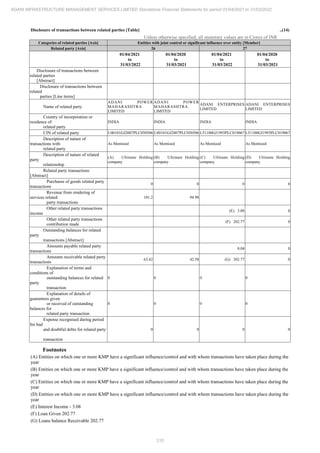 Adani Infrastructure Management Services 2022 Annual Report.pdf