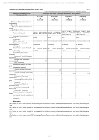 Adani Infrastructure Management Services 2022 Annual Report.pdf