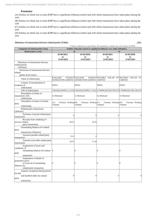 Adani Infrastructure Management Services 2022 Annual Report.pdf