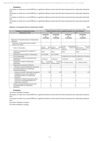 Adani Infrastructure Management Services 2022 Annual Report.pdf