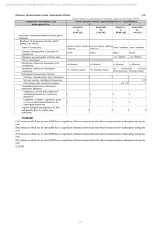 Adani Infrastructure Management Services 2022 Annual Report.pdf