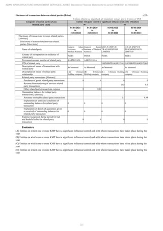 Adani Infrastructure Management Services 2022 Annual Report.pdf