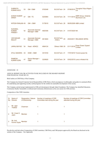 23
ADANI INFRASTRUCTURE MANAGEMENT SERVICES LIMITED Standalone Financial Statements for period 01/04/2021 to 31/03/2022
SUBRATA
KUMAR AICH
53 GM - O&M 5763548 B.E./B.Tech 24 07/06/2010
Tenughat Vidyut Nigam
Ltd
AVESH KUMAR
SINGH
47 GM - TC 5203964 B.E./B.Tech. 26 17/11/2010
GMR Group, Vedanta
Aluminium Ltd.
NITESH RANJAN 49 GM – O&M 5170618 B.E./B.Tech. 26 06/05/2008 ABB Limited
SUSHEEL
KUMAR
PANDEY
52
Associate General
Manager- O&M
4820306 B.E./B.Tech. 31 01/07/2020 NA
VIDYADHAR
MULAY
51
Associate General
Manager -O&M
4813644
B.E./B.Tech.
- M.B.A.
29 25/03/2011 RELIANCE INFRA
JAIRAJ BAYAD 54 Head - AENOC 4694124 Others-1998 29 01/11/2018
Essar Power Gujarat
Limited
ATUL SADARIA 43 DGM – O&M 3410720 B.E./B.Tech. 21 17/07/2010 Torrent power ltd.
RAMESH
KUMAR SONI
47
Senior Manager –
O&M
3239920 B.E./B.Tech. 24 03/02/2010 Lanco infratech ltd.
ANNEXURE – D
ANNUAL REPORT ON CSR ACTIVITES TO BE INCLUDED IN THE BOARD’S REPORT
FOR FINANCIAL YEAR 2021-22.
Brief outline on CSR Policy of the Company.
The Company has framed Corporate Social Responsibility (CSR) Policy which encompasses its philosophy and guides its sustained efforts
for undertaking and supporting socially useful programs for the welfare & sustainable development of the society.
The Company carried out/get implemented its CSR activities/projects through Adani Foundation. The Company has identified Education,
Community Health, Sustainable Livelihood and Community Infrastructure as the core sectors for CSR activities.
Composition of the CSR Committee:
Sr.
No.
Name of
Director
Designation / Nature
of Directorship
Number of meetings of CSR
Committee held during the year
Number of meetings of CSR Committee
attended during the year
1
Mr. Jigar
Thakkar
Chairman 1 1
2
Mr. Vneet S
Jaain
Member 1 1
3
Mr. Anil
Kumar Gupta
Member 1 1
Provide the web-link where Composition of CSR Committee, CSR Policy and CSR projects approved by the Board are disclosed on the
website of the Company. - Not Applicable
 