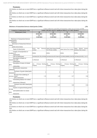 Adani Infrastructure Management Services 2022 Annual Report.pdf