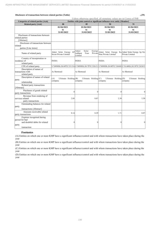 Adani Infrastructure Management Services 2022 Annual Report.pdf