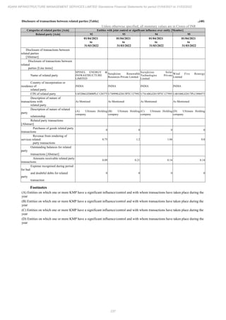 Adani Infrastructure Management Services 2022 Annual Report.pdf