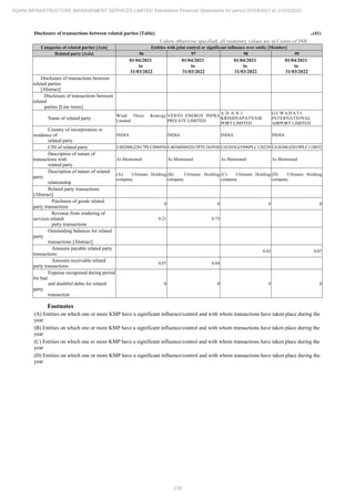 Adani Infrastructure Management Services 2022 Annual Report.pdf