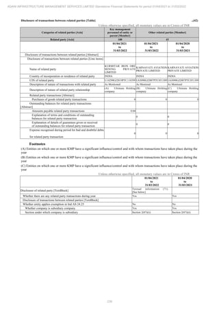 Adani Infrastructure Management Services 2022 Annual Report.pdf