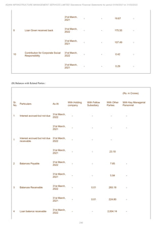 Adani Infrastructure Management Services 2022 Annual Report.pdf