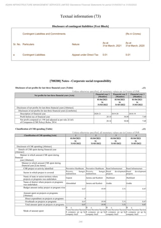 Adani Infrastructure Management Services 2022 Annual Report.pdf