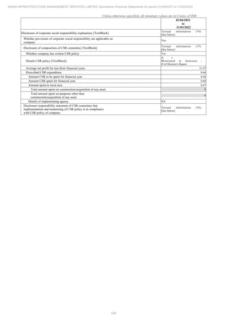 Adani Infrastructure Management Services 2022 Annual Report.pdf