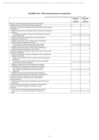 Adani Infrastructure Management Services 2022 Annual Report.pdf