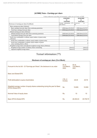 Adani Infrastructure Management Services 2022 Annual Report.pdf