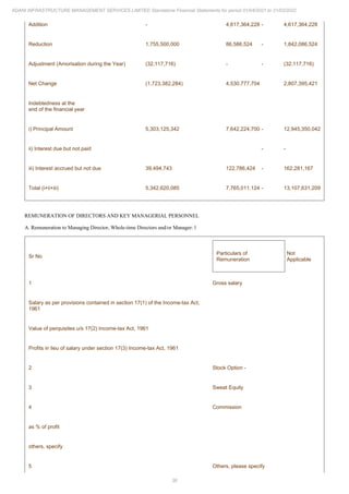 36
ADANI INFRASTRUCTURE MANAGEMENT SERVICES LIMITED Standalone Financial Statements for period 01/04/2021 to 31/03/2022
Addition - 4,617,364,228 - 4,617,364,228
Reduction 1,755,500,000 86,586,524 - 1,842,086,524
Adjustment (Amorisation during the Year) (32,117,716) - - (32,117,716)
Net Change (1,723,382,284) 4,530,777,704 2,807,395,421
Indebtedness at the
end of the financial year
i) Principal Amount 5,303,125,342 7,642,224,700 - 12,945,350,042
ii) Interest due but not paid - -
iii) Interest accrued but not due 39,494,743 122,786,424 - 162,281,167
Total (i+ii+iii) 5,342,620,085 7,765,011,124 - 13,107,631,209
REMUNERATION OF DIRECTORS AND KEY MANAGERIAL PERSONNEL
A. Remuneration to Managing Director, Whole-time Directors and/or Manager: l
Sr No
Particulars of
Remuneration
Not
Applicable
1 Gross salary
Salary as per provisions contained in section 17(1) of the Income-tax Act,
1961
Value of perquisites u/s 17(2) Income-tax Act, 1961
Profits in lieu of salary under section 17(3) Income-tax Act, 1961
2 Stock Option -
3 Sweat Equity
4 Commission
as % of profit
others, specify
5 Others, please specify
 