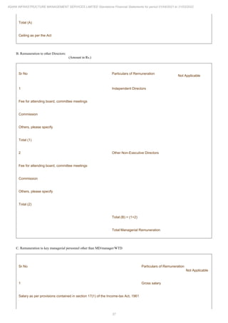 37
ADANI INFRASTRUCTURE MANAGEMENT SERVICES LIMITED Standalone Financial Statements for period 01/04/2021 to 31/03/2022
Total (A)
Ceiling as per the Act
B. Remuneration to other Directors:
(Amount in Rs.)
Sr No Particulars of Remuneration
Not Applicable
1 Independent Directors
Fee for attending board, committee meetings
Commission
Others, please specify
Total (1)
2 Other Non-Executive Directors
Fee for attending board, committee meetings
Commission
Others, please specify
Total (2)
Total (B) = (1+2)
Total Managerial Remuneration
C. Remuneration to key managerial personnel other than MD/manager/WTD
Sr No Particulars of Remuneration
Not Applicable
1 Gross salary
Salary as per provisions contained in section 17(1) of the Income-tax Act, 1961
 
