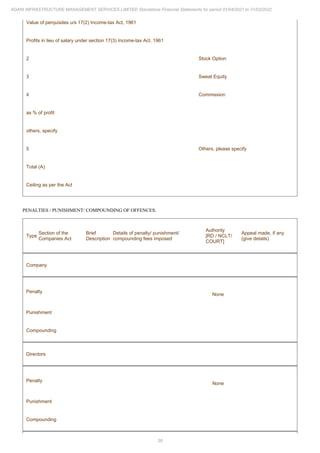 38
ADANI INFRASTRUCTURE MANAGEMENT SERVICES LIMITED Standalone Financial Statements for period 01/04/2021 to 31/03/2022
Value of perquisites u/s 17(2) Income-tax Act, 1961
Profits in lieu of salary under section 17(3) Income-tax Act, 1961
2 Stock Option
3 Sweat Equity
4 Commission
as % of profit
others, specify
5 Others, please specify
Total (A)
Ceiling as per the Act
PENALTIES / PUNISHMENT/ COMPOUNDING OF OFFENCES:
Type
Section of the
Companies Act
Brief
Description
Details of penalty/ punishment/
compounding fees imposed
Authority
[RD / NCLT/
COURT]
Appeal made, if any
(give details)
Company
Penalty
None
Punishment
Compounding
Directors
Penalty
None
Punishment
Compounding
 