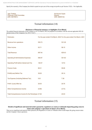 42
ADANI INFRASTRUCTURE MANAGEMENT SERVICES LIMITED Standalone Financial Statements for period 01/04/2021 to 31/03/2022
Specify the reason(s), if the Company has failed to spend two per cent of the average net profits as per Section 135(5): - Not Applicable
Jigar Thakkar
Chairman–CSR Committee
(DIN: 08276831)
Anil Kumar Gupta
Director
(DIN: 06859132)
Textual information (14)
Disclosure of financial summary or highlights [Text Block]
The audited financial statements of the Company as on 31st March, 2022 are prepared in accordance with the relevant applicable IND AS
and provisions of the Companies Act, 2013 (“Act”).
Particulars For the year ended 31st March, 2022 For the year ended 31st March, 2021
Revenue from operations 593.73 531.28
Other Income 93.71 98.15
Total Revenue 687.44 629.43
Operating & Administrative Expenses 560.87 501.63
Operating Profit before Interest and Tax 126.57 127.8
Finance Costs 88.31 99.66
Profit/(Loss) Before Tax 38.26 28.14
Tax Expense (Including Deferred Tax) 9.91 7.38
Profit / (Loss) After tax 28.35 20.76
Other Comprehensive Income (0.89) (0.73)
Total Comprehensive Income for the Period/year 27.46 20.03
Textual information (15)
Details of significant and material orders passed by regulators or courts or tribunals impacting going concern
status and company’s operations in future [Text Block]
There are no significant and material orders passed by the Regulators or Courts or Tribunals which would impact the going concern status
and the Company’s future operations.
 