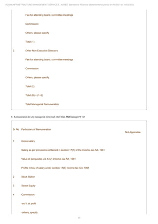 45
ADANI INFRASTRUCTURE MANAGEMENT SERVICES LIMITED Standalone Financial Statements for period 01/04/2021 to 31/03/2022
Fee for attending board, committee meetings
Commission
Others, please specify
Total (1)
2 Other Non-Executive Directors
Fee for attending board, committee meetings
Commission
Others, please specify
Total (2)
Total (B) = (1+2)
Total Managerial Remuneration
C. Remuneration to key managerial personnel other than MD/manager/WTD
Sr No Particulars of Remuneration
Not Applicable
1 Gross salary
Salary as per provisions contained in section 17(1) of the Income-tax Act, 1961
Value of perquisites u/s 17(2) Income-tax Act, 1961
Profits in lieu of salary under section 17(3) Income-tax Act, 1961
2 Stock Option
3 Sweat Equity
4 Commission
-as % of profit
-others, specify
 