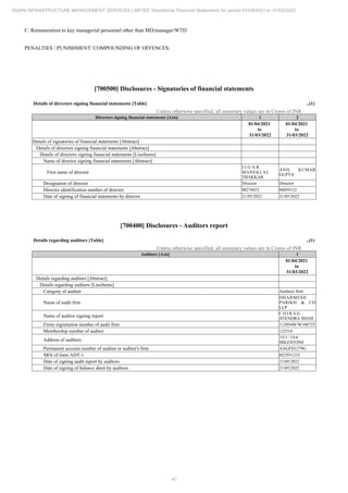 47
ADANI INFRASTRUCTURE MANAGEMENT SERVICES LIMITED Standalone Financial Statements for period 01/04/2021 to 31/03/2022
C. Remuneration to key managerial personnel other than MD/manager/WTD
PENALTIES / PUNISHMENT/ COMPOUNDING OF OFFENCES:
[700500] Disclosures - Signatories of financial statements
Details of directors signing financial statements [Table] ..(1)
Unless otherwise specified, all monetary values are in Crores of INR
Directors signing financial statements [Axis] 1 2
01/04/2021
to
31/03/2022
01/04/2021
to
31/03/2022
Details of signatories of financial statements [Abstract]
Details of directors signing financial statements [Abstract]
Details of directors signing financial statements [LineItems]
Name of director signing financial statements [Abstract]
First name of director
J I G A R
MANEKLAL
THAKKAR
ANIL KUMAR
GUPTA
Designation of director Director Director
Director identification number of director 08276831 06859132
Date of signing of financial statements by director 21/05/2022 21/05/2022
[700400] Disclosures - Auditors report
Details regarding auditors [Table] ..(1)
Unless otherwise specified, all monetary values are in Crores of INR
Auditors [Axis] 1
01/04/2021
to
31/03/2022
Details regarding auditors [Abstract]
Details regarding auditors [LineItems]
Category of auditor Auditors firm
Name of audit firm
DHARMESH
PARIKH & CO
LLP
Name of auditor signing report
C H I R A G
JITENDRA SHAH
Firms registration number of audit firm 112054W/W100725
Membership number of auditor 122510
Address of auditors
3 0 3 / 3 0 4
MILESTONE
Permanent account number of auditor or auditor's firm AAGFD1279G
SRN of form ADT-1 H22931232
Date of signing audit report by auditors 21/05/2022
Date of signing of balance sheet by auditors 21/05/2022
 