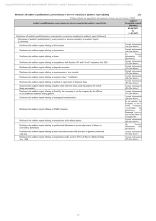 48
ADANI INFRASTRUCTURE MANAGEMENT SERVICES LIMITED Standalone Financial Statements for period 01/04/2021 to 31/03/2022
Disclosure of auditor's qualification(s), reservation(s) or adverse remark(s) in auditors' report [Table] ..(1)
Unless otherwise specified, all monetary values are in Crores of INR
Auditor's qualification(s), reservation(s) or adverse remark(s) in auditors' report [Axis]
Auditor's
favourable remark
[Member]
01/04/2021
to
31/03/2022
Disclosure of auditor's qualification(s), reservation(s) or adverse remark(s) in auditors' report [Abstract]
Disclosure of auditor's qualification(s), reservation(s) or adverse remark(s) in auditors' report
[LineItems]
Disclosure in auditors report relating to fixed assets
Textual information
(18) [See below]
Disclosure in auditors report relating to inventories
Textual information
(19) [See below]
Disclosure in auditors report relating to loans
(A) Textual
information (20)
[See below]
Disclosure in auditors report relating to compliance with Section 185 and 186 of Companies Act, 2013
Textual information
(21) [See below]
Disclosure in auditors report relating to deposits accepted
Textual information
(22) [See below]
Disclosure in auditors report relating to maintenance of cost records
Textual information
(23) [See below]
Disclosure in auditors report relating to statutory dues [TextBlock]
Textual information
(24) [See below]
Disclosure in auditors report relating to default in repayment of financial dues
Textual information
(25) [See below]
Disclosure in auditors report relating to public offer and term loans used for purpose for which
those were raised
Textual information
(26) [See below]
Disclosure in auditors report relating to fraud by the company or on the company by its officers
or its employees reported during period
Textual information
(27) [See below]
Disclosure in auditors report relating to managerial remuneration
Textual information
(28) [See below]
Disclosure in auditors report relating to Nidhi Company
In our opinion, the
Company is not a
Nidhi Company.
Accordingly, the
provisions of
Paragraph 3 (xii) (a)
to (c) of the Order is
not applicable.
Disclosure in auditors report relating to transactions with related parties
Textual information
(29) [See below]
Disclosure in auditors report relating to preferential allotment or private placement of shares or
convertible debentures
(B) Textual
information (30)
[See below]
Disclosure in auditors report relating to non-cash transactions with directors or persons connected
with him
Textual information
(31) [See below]
Disclosure in auditors report relating to registration under section 45-IA of Reserve Bank of India
Act, 1934
Textual information
(32) [See below]
 