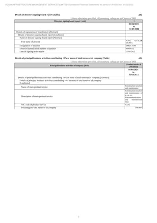5
ADANI INFRASTRUCTURE MANAGEMENT SERVICES LIMITED Standalone Financial Statements for period 01/04/2021 to 31/03/2022
Details of directors signing board report [Table] ..(1)
Unless otherwise specified, all monetary values are in Crores of INR
Directors signing board report [Axis] 1
01/04/2021
to
31/03/2022
Details of signatories of board report [Abstract]
Details of directors signing board report [LineItems]
Name of director signing board report [Abstract]
First name of director
ANIL KUMAR
GUPTA
Designation of director DIRECTOR
Director identification number of director 06859132
Date of signing board report 21/05/2022
Details of principal business activities contributing 10% or more of total turnover of company [Table] ..(1)
Unless otherwise specified, all monetary values are in Crores of INR
Principal business activities of company [Axis]
Product/service 1
[Member]
01/04/2021
to
31/03/2022
Details of principal business activities contributing 10% or more of total turnover of company [Abstract]
Details of principal business activities contributing 10% or more of total turnover of company
[LineItems]
Name of main product/service
Construction/erection
and maintenance
Description of main product/service
Construction/erection
and maintenance of
p o w e r ,
telecommunication
and transmission
lines
NIC code of product/service 42202
Percentage to total turnover of company 100.00%
 