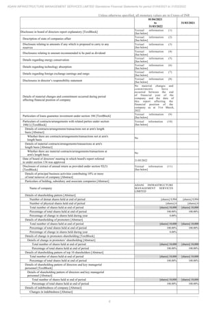 6
ADANI INFRASTRUCTURE MANAGEMENT SERVICES LIMITED Standalone Financial Statements for period 01/04/2021 to 31/03/2022
Unless otherwise specified, all monetary values are in Crores of INR
01/04/2021
to
31/03/2022
31/03/2021
Disclosure in board of directors report explanatory [TextBlock]
Textual information (1)
[See below]
Description of state of companies affair
Textual information (2)
[See below]
Disclosure relating to amounts if any which is proposed to carry to any
reserves
Textual information (3)
[See below]
Disclosures relating to amount recommended to be paid as dividend
Textual information (4)
[See below]
Details regarding energy conservation
Textual information (5)
[See below]
Details regarding technology absorption
Textual information (6)
[See below]
Details regarding foreign exchange earnings and outgo
Textual information (7)
[See below]
Disclosures in director’s responsibility statement
Textual information (8)
[See below]
Details of material changes and commitment occurred during period
affecting financial position of company
No material changes and
commitments have
occurred between the end
of financial year of the
company and the date of
this report affecting the
financial position of the
company as at 31st March,
2022.
Particulars of loans guarantee investment under section 186 [TextBlock]
Textual information (9)
[See below]
Particulars of contracts/arrangements with related parties under section
188(1) [TextBlock]
Textual information (10)
[See below]
Details of contracts/arrangements/transactions not at arm's length
basis [Abstract]
Whether there are contracts/arrangements/transactions not at arm's
length basis
No
Details of material contracts/arrangements/transactions at arm's
length basis [Abstract]
Whether there are material contracts/arrangements/transactions at
arm's length basis
No
Date of board of directors' meeting in which board's report referred
to under section 134 was approved
21/05/2022
Disclosure of extract of annual return as provided under section 92(3)
[TextBlock]
Textual information (11)
[See below]
Details of principal business activities contributing 10% or more
of total turnover of company [Abstract]
Particulars of holding, subsidiary and associate companies [Abstract]
Name of company
ADANI INFRASTRUCTURE
MANAGEMENT SERVICES
LIMITED
Details of shareholding pattern [Abstract]
Number of demat shares held at end of period [shares] 9,994 [shares] 9,994
Number of physical shares held end of period [shares] 6 [shares] 6
Total number of shares held at end of period [shares] 10,000 [shares] 10,000
Percentage of total shares held at end of period 100.00% 100.00%
Percentage of change in shares held during year 0.00%
Details of shareholding of promoters [Abstract]
Total number of shares held at end of period [shares] 10,000 [shares] 10,000
Percentage of total shares held at end of period 100.00% 100.00%
Percentage of change in shares held during year 0.00%
Details of change in promoters shareholding [TextBlock]
Details of change in promoters’ shareholding [Abstract]
Total number of shares held at end of period [shares] 10,000 [shares] 10,000
Percentage of total shares held at end of period 100.00% 100.00%
Details of shareholding pattern of top 10 shareholders [Abstract]
Total number of shares held at end of period [shares] 10,000 [shares] 10,000
Percentage of total shares held at end of period 100.00% 100.00%
Details of shareholding pattern of directors and key managerial
personnel [TextBlock]
Details of shareholding pattern of directors and key managerial
personnel [Abstract]
Total number of shares held at end of period [shares] 10,000 [shares] 10,000
Percentage of total shares held at end of period 100.00% 100.00%
Details of indebtedness of company [Abstract]
Changes in indebtedness [Abstract]
 
