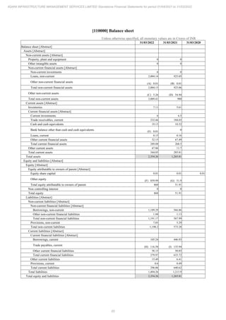 Adani Infrastructure Management Services 2022 Annual Report.pdf