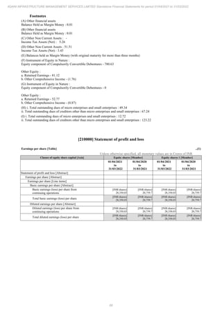 Adani Infrastructure Management Services 2022 Annual Report.pdf