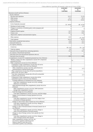 Adani Infrastructure Management Services 2022 Annual Report.pdf
