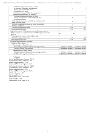 Adani Infrastructure Management Services 2022 Annual Report.pdf