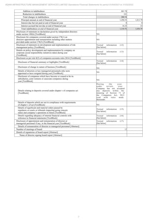 7
ADANI INFRASTRUCTURE MANAGEMENT SERVICES LIMITED Standalone Financial Statements for period 01/04/2021 to 31/03/2022
Addition in indebtedness 461.74
Reduction in indebtedness 181
Total changes in indebtedness 280.74
Principal amount at end of financial year 1,294.53 1,013.79
Interest due but not paid at end of financial year 0 0
Interest accrued but not due at end of financial year 16.23 23
Total indebtedness at end of financial year 1,310.76 1,036.79
Disclosure of statement on declaration given by independent directors
under section 149(6) [TextBlock] NA
Disclosure for companies covered under section 178(1) on
directors appointment and remuneration including other matters
provided under section 178(3) [TextBlock]
NA
Disclosure of statement on development and implementation of risk
management policy [TextBlock]
Textual information (12)
[See below]
Details on policy development and implementation by company on
corporate social responsibility initiatives taken during year
[TextBlock]
Textual information (13)
[See below]
Disclosure as per rule 8(5) of companies accounts rules 2014 [TextBlock]
Disclosure of financial summary or highlights [TextBlock]
Textual information (14)
[See below]
Disclosure of change in nature of business [TextBlock] NA
Details of directors or key managerial personnels who were
appointed or have resigned during year [TextBlock]
NA
Disclosure of companies which have become or ceased to be its
subsidiaries, joint ventures or associate companies during
year [TextBlock]
NA
Details relating to deposits covered under chapter v of companies act
[TextBlock]
During the year
under review, your
Company has not accepted
any deposits within the
meaning of Section 73 of
the Companies Act, 2013
read with rules made
thereunder.
Details of deposits which are not in compliance with requirements
of chapter v of act [TextBlock] NA
Details of significant and material orders passed by
regulators or courts or tribunals impacting going concern
status and company’s operations in future [TextBlock]
Textual information (15)
[See below]
Details regarding adequacy of internal financial controls with
reference to financial statements [TextBlock]
Textual information (16)
[See below]
Disclosure of appointment and remuneration of director or
managerial personnel if any, in the financial year [TextBlock]
Textual information (17)
[See below]
Details of remuneration of director or managerial personnel [Abstract]
Number of meetings of board 12
Details of signatories of board report [Abstract]
Name of director signing board report [Abstract]
 