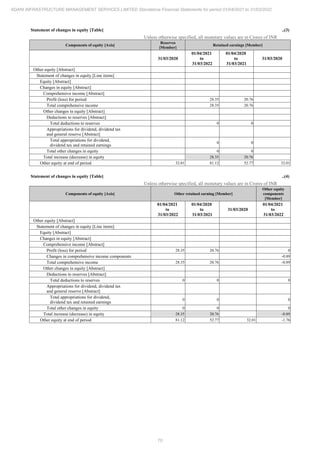 Adani Infrastructure Management Services 2022 Annual Report.pdf