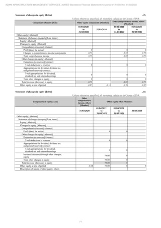 Adani Infrastructure Management Services 2022 Annual Report.pdf