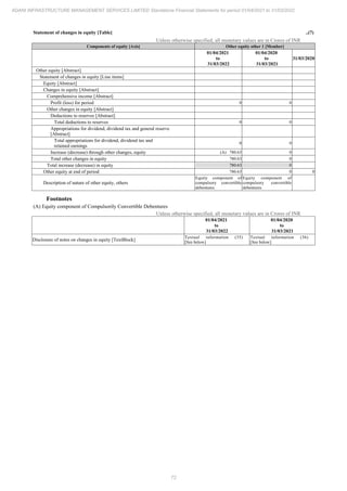 Adani Infrastructure Management Services 2022 Annual Report.pdf