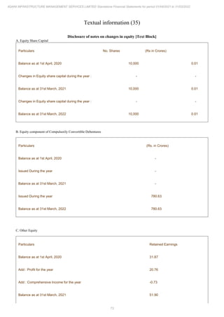 Adani Infrastructure Management Services 2022 Annual Report.pdf