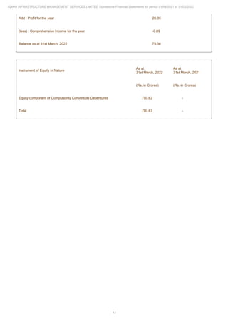 Adani Infrastructure Management Services 2022 Annual Report.pdf