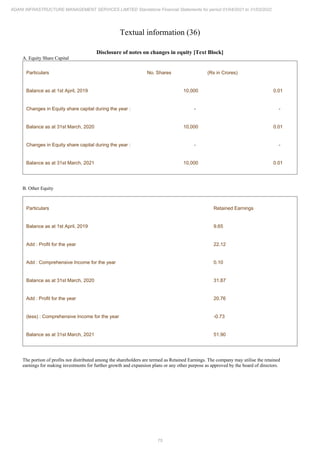 Adani Infrastructure Management Services 2022 Annual Report.pdf