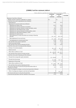 Adani Infrastructure Management Services 2022 Annual Report.pdf